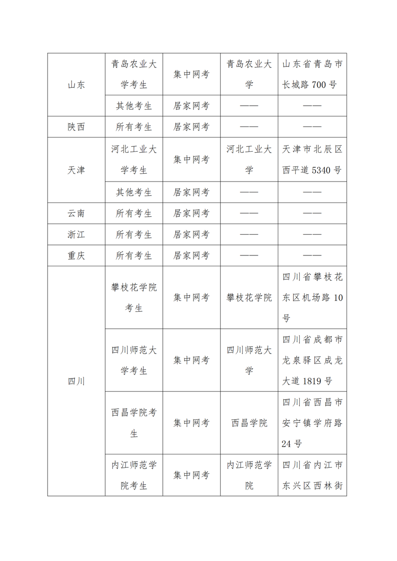 5. 20210608（無痕）-關(guān)于調(diào)整2021年上半年CATTI國際版考試形式的通知_02.png