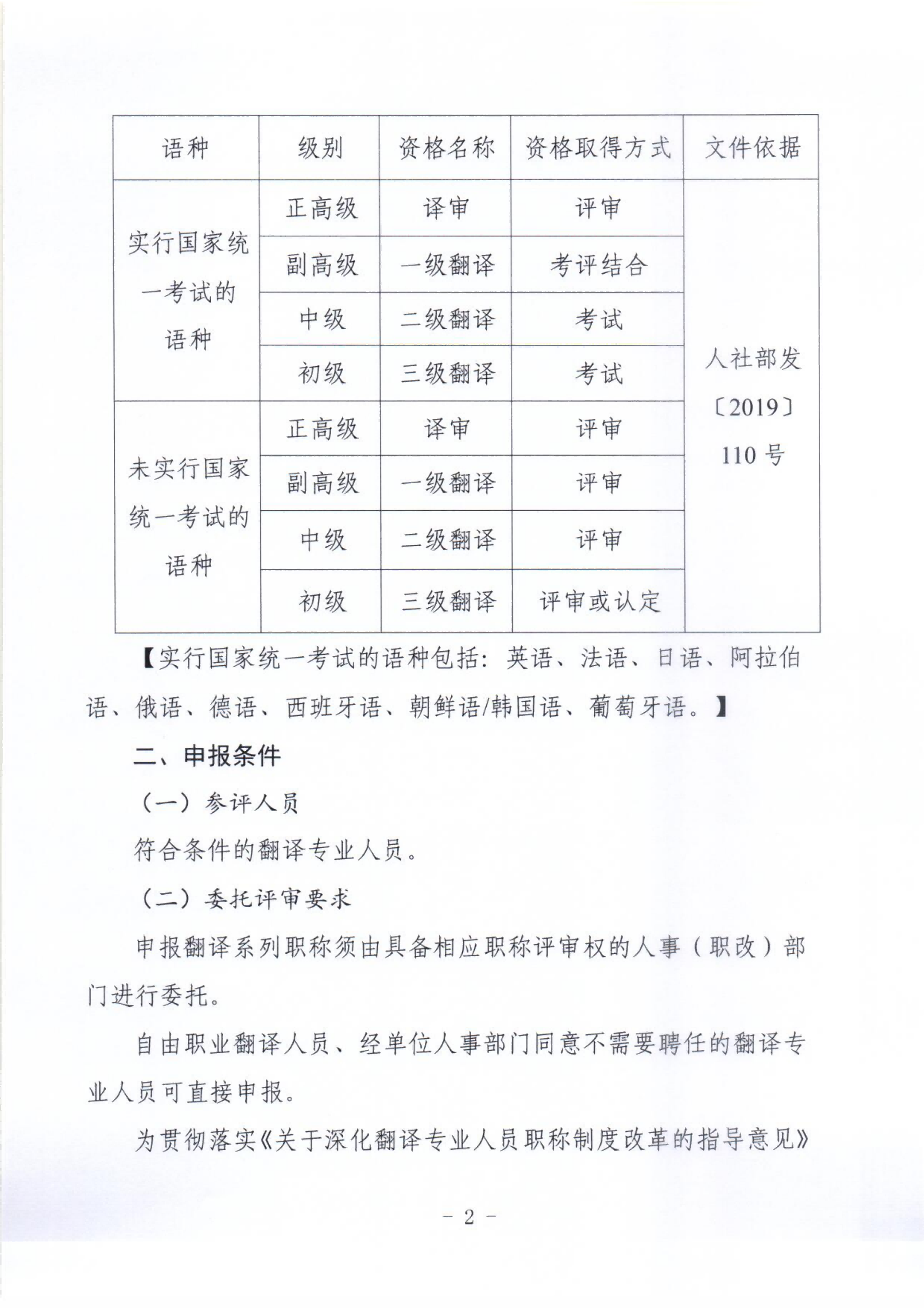 關(guān)于開展2024年全國翻譯系列職稱評審工作的通知_01.png