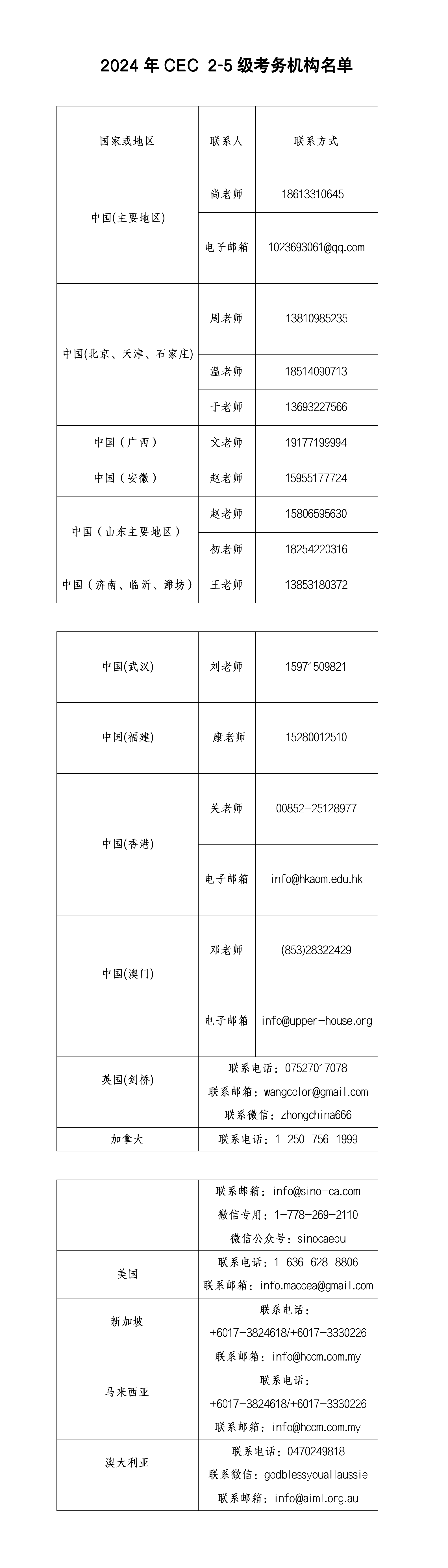 2024下半年中國國際語言能力測試（CEC）2-5級考試報名通知.png