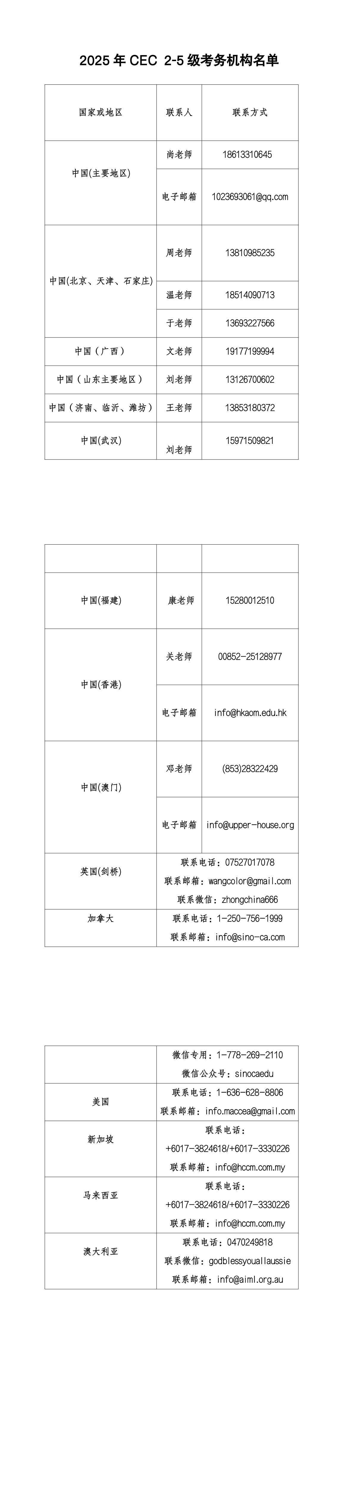 2025年CEC 2-5級考務機構名單_00.png